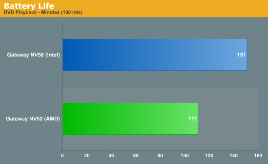 Battery Life