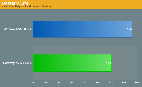 Battery Life