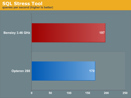 SQL Stress Tool