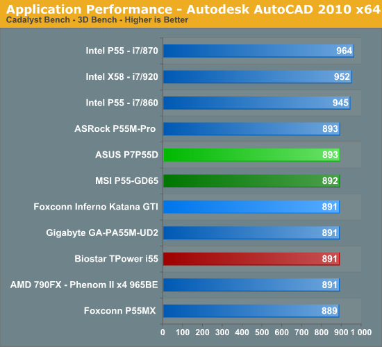 Application Performance - Autodesk AutoCAD 2010 x64