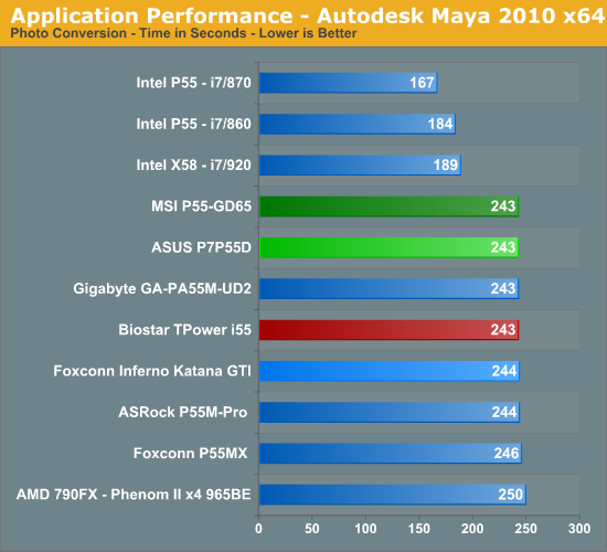 Application Performance - Autodesk Maya 2010 x64