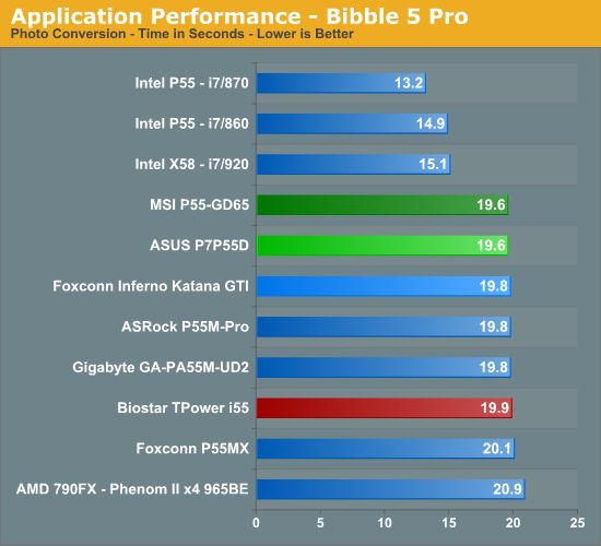 Application Performance - Bibble 5 Pro