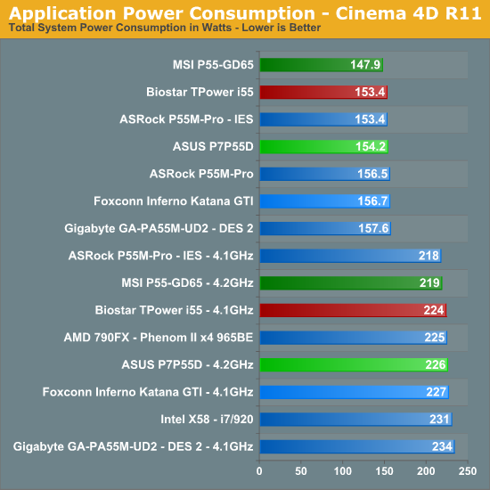 Application Power Consumption - Cinema 4D R11