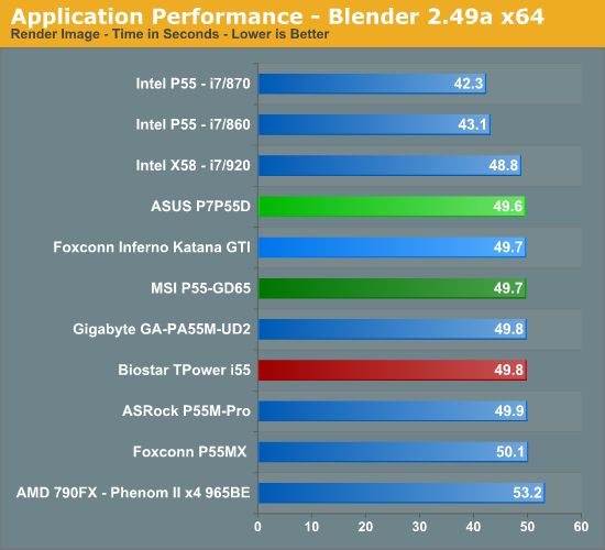 Application Performance - Blender 2.49a x64