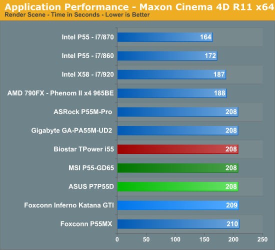 Application Performance - Maxon Cinema 4D R11 x64