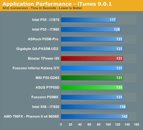 Application Performance - iTunes 9.0.1