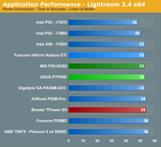 Application Performance - Lightroom 2.4 x64