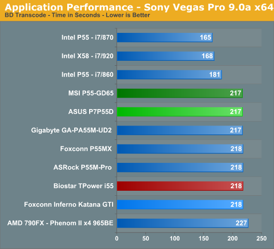 Application Performance - Sony Vegas Pro 9.0a x64