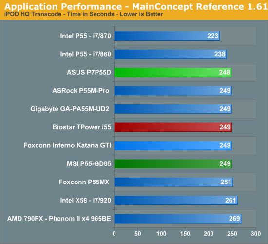 Application Performance - MainConcept Reference 1.61