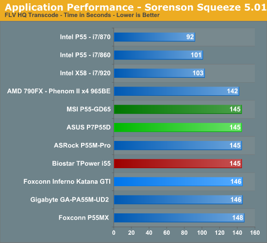 Application Performance - Sorenson Squeeze 5.01