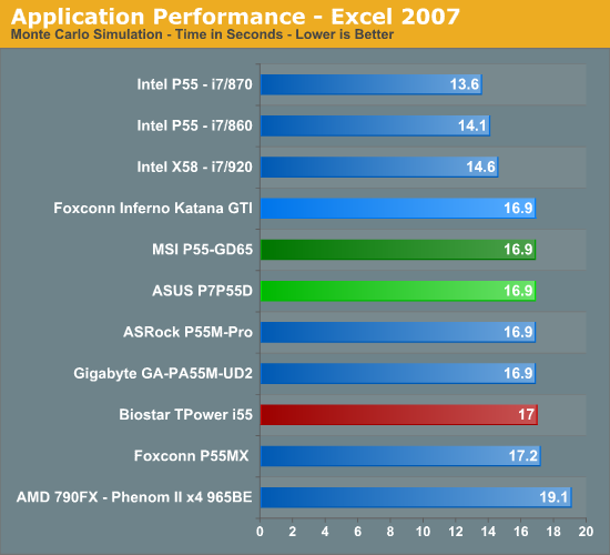Application Performance - Excel 2007