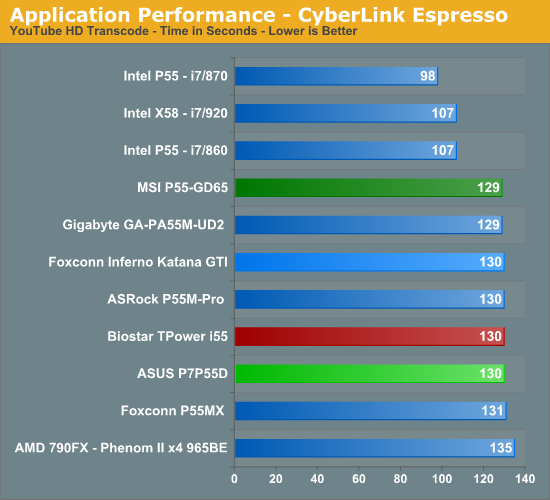 Application Performance - CyberLink Espresso