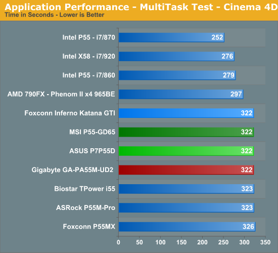 Application Performance - MultiTask Test - Cinema 4D