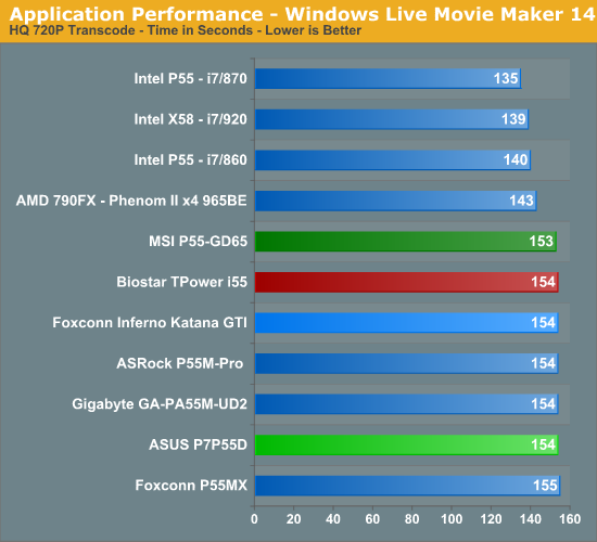 Application Performance - Windows Live Movie Maker 14