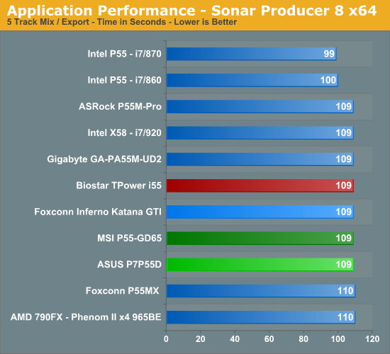 Application Performance - Sonar Producer 8 x64