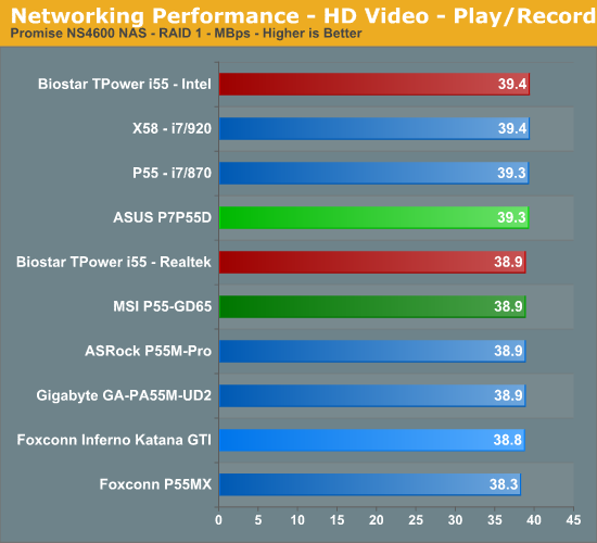 Networking Performance - HD Video - Play/Record