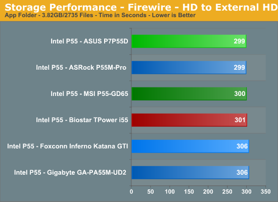 Storage Performance - Firewire - HD to External HD