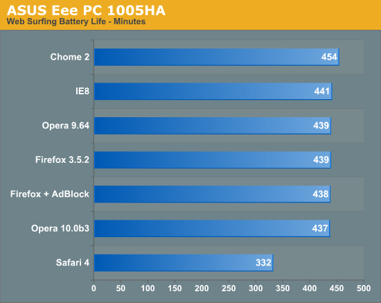 ASUS Eee PC 1005HA