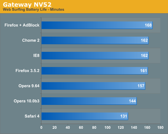 Gateway NV52