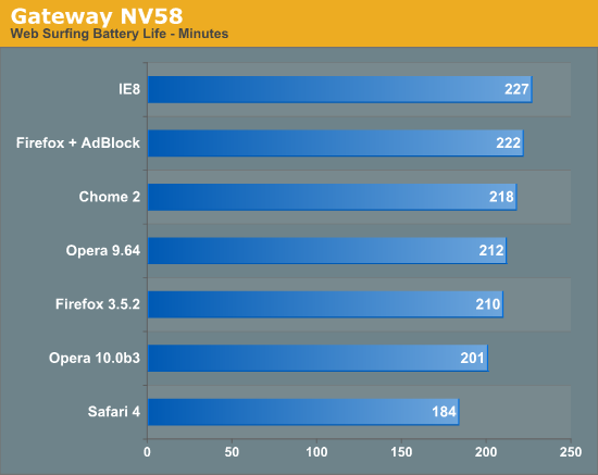 Gateway NV58