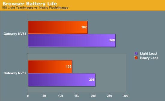 Browser Battery Life