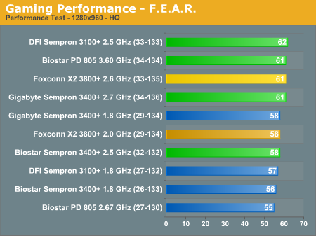 Gaming Performance - F.E.A.R.