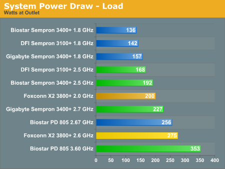 System Power Draw - Load