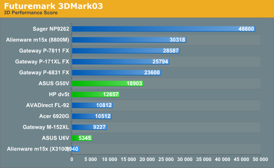 Futuremark 3DMark03