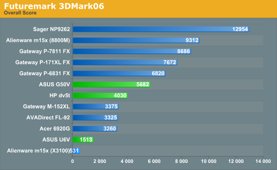 Futuremark 3DMark06