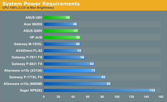 System Power Requirements
