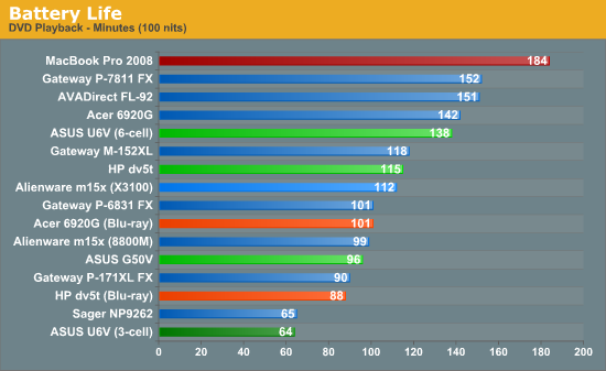 Battery Life