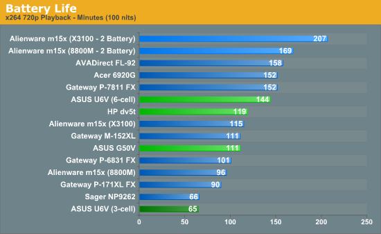 Battery Life