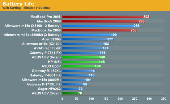 Battery Life