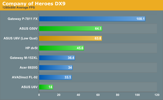 Company of Heroes DX9