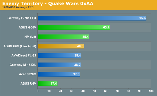 Enemy Territory - Quake Wars 0xAA