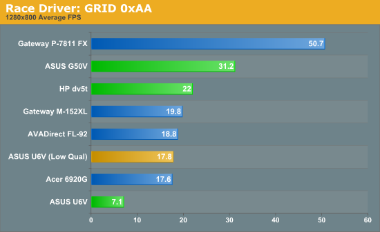 Race Driver: GRID 0xAA