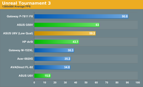 Unreal Tournament 3