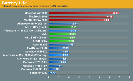 Laptop Battery Comparison Chart