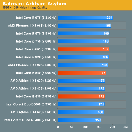 Batman: Arkham Asylum