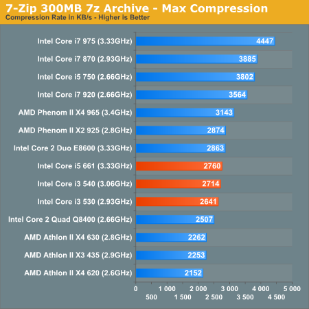 7-Zip 300MB 7z Archive - Max Compression