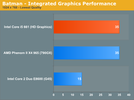 intel gma 4500 graphics review