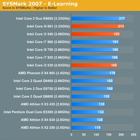 SYSMark 2007 - E-Learning