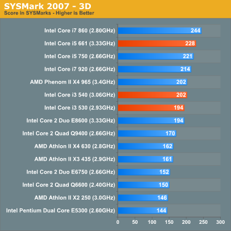 SYSMark 2007 - 3D