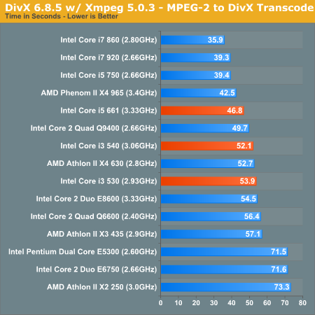 DivX 6.8.5 w/ Xmpeg 5.0.3 - MPEG-2 to DivX Transcode