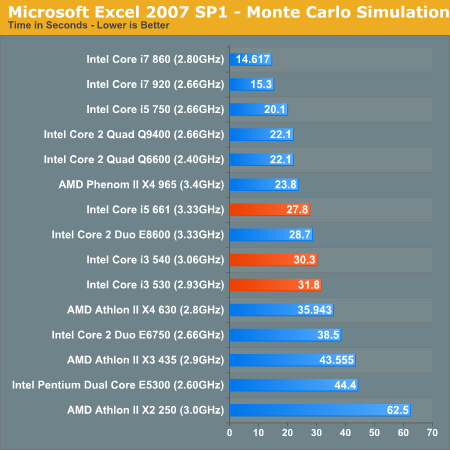 Microsoft Excel 2007 SP1 - Monte Carlo Simulation