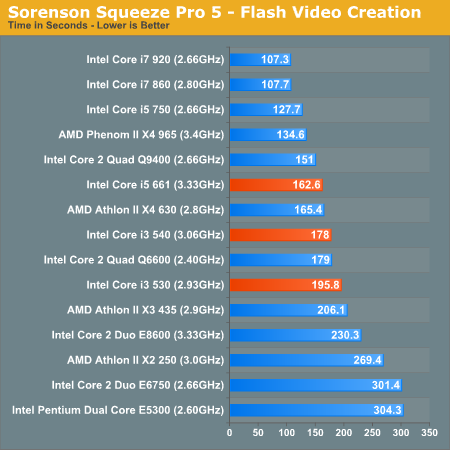 Sorenson Squeeze Pro 5 - Flash Video Creation