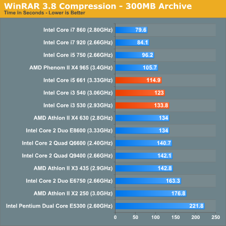 WinRAR 3.8 Compression - 300MB Archive