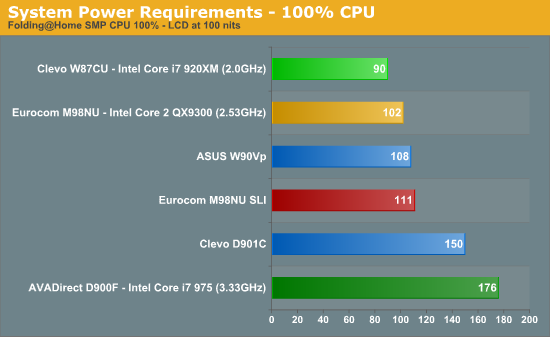 System Power Requirements - 100% CPU