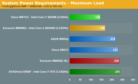 System Power Requirements - Maximum Load