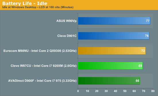 Battery Life - Idle